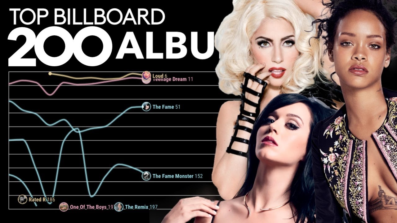RIHANNA vs. KATY PERRY vs. LADY GAGA: Billboard Top 200 Albums Chart History (2005 - 2021)
