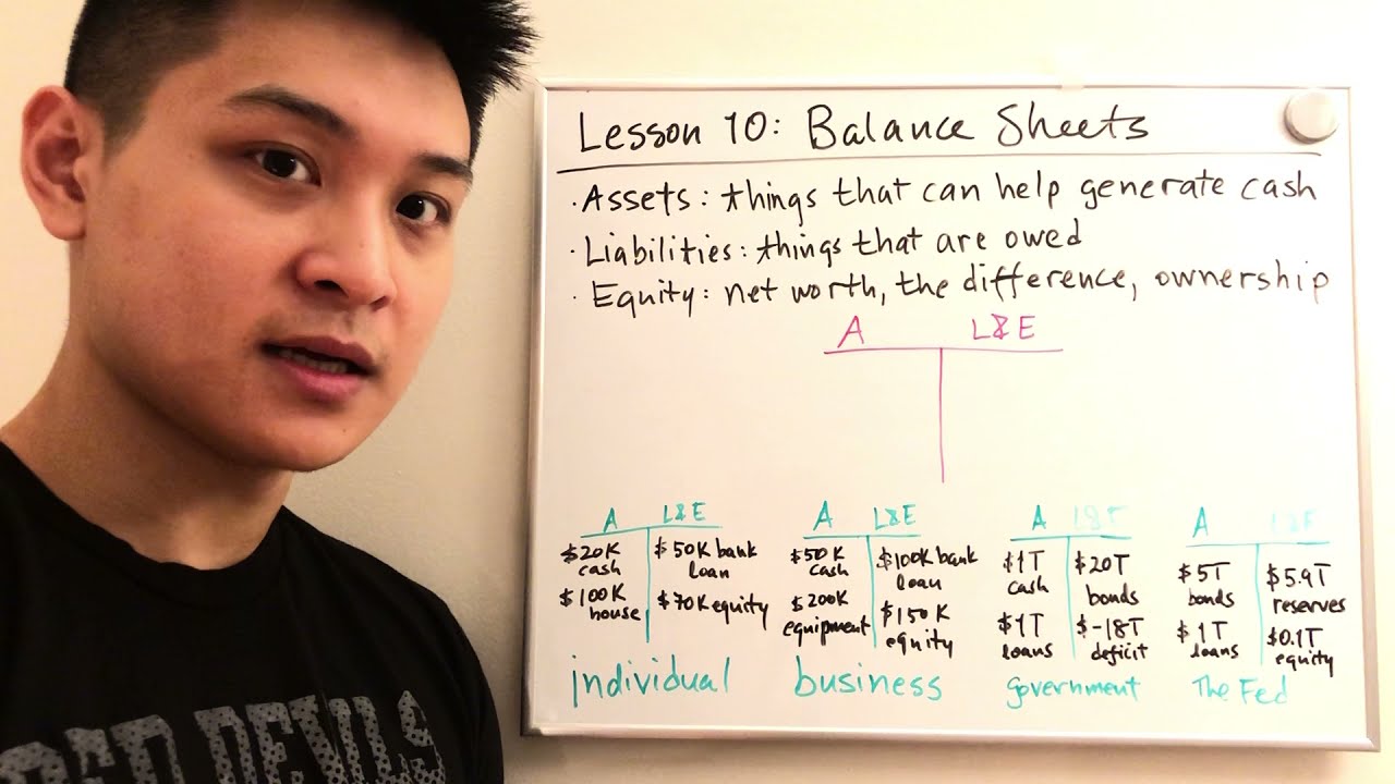 Lesson 10: Balance Sheets