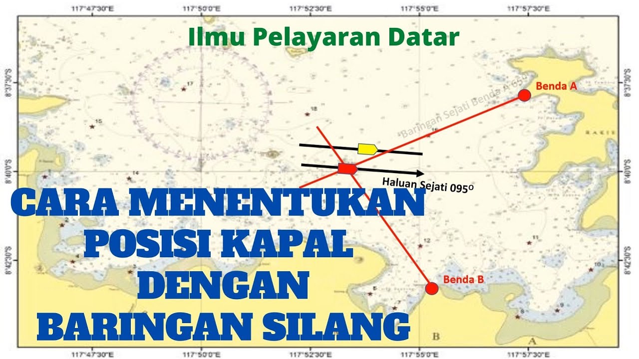 Cara Menentukan Posisi Kapal dengan baringan Silang