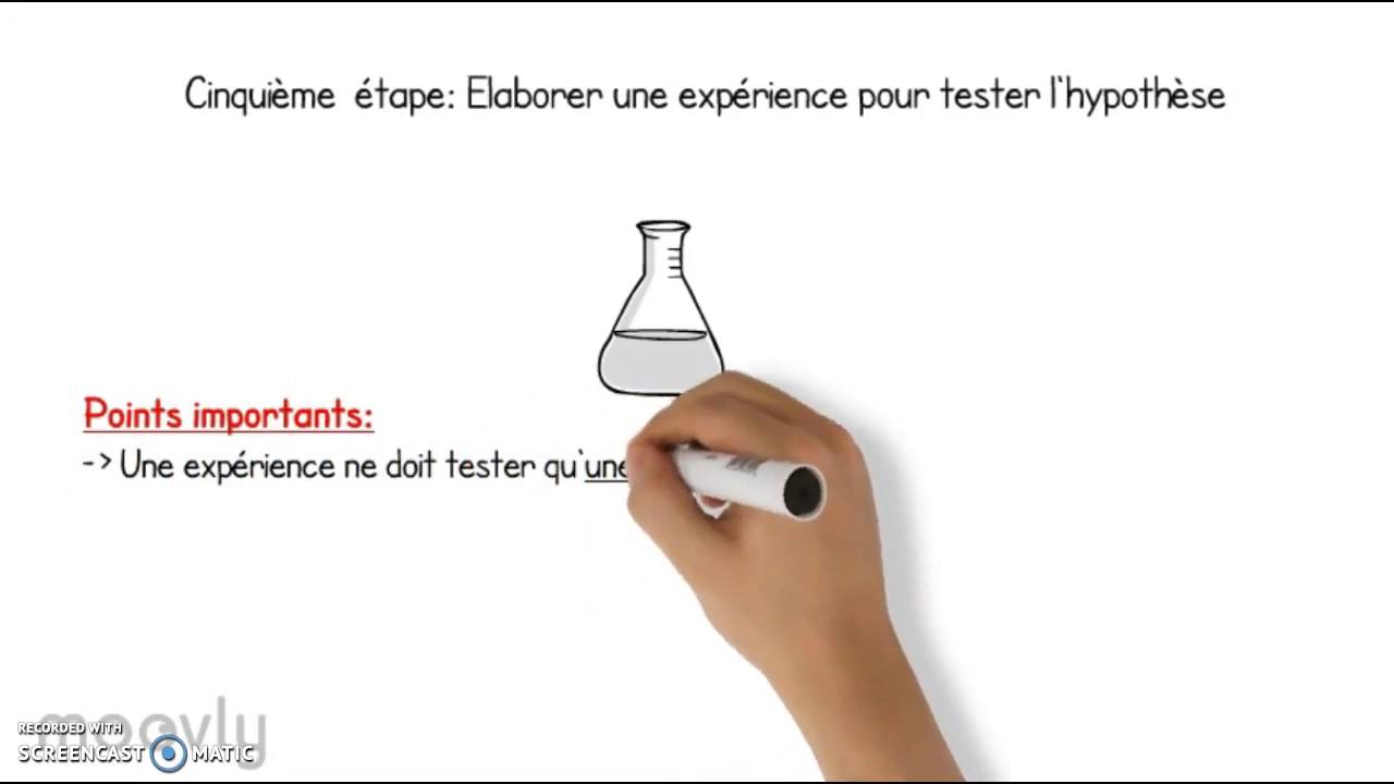 La démarche d'investigation scientifique