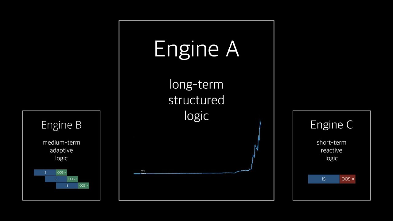 Walk-Forward Analysis (Part 3) &mdash; Engine A: The 12-Year Structural Backbone