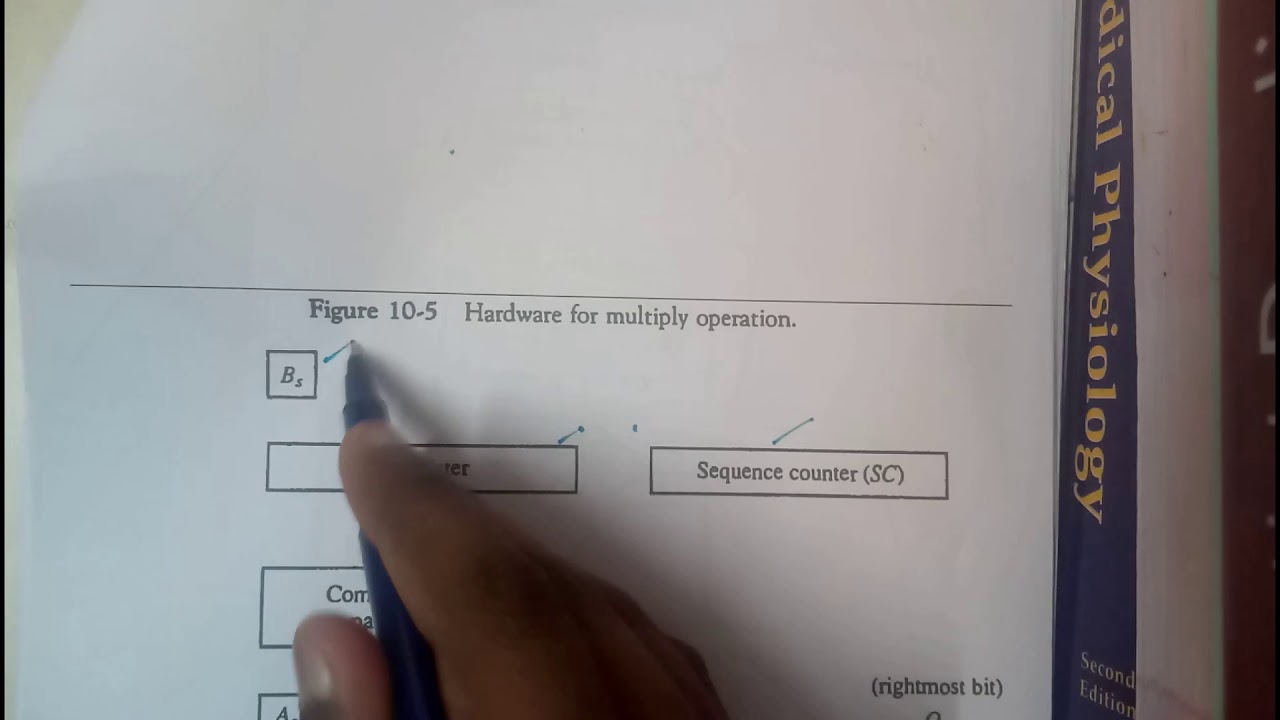 24 hardware implementation for signed maginitude multiplication
