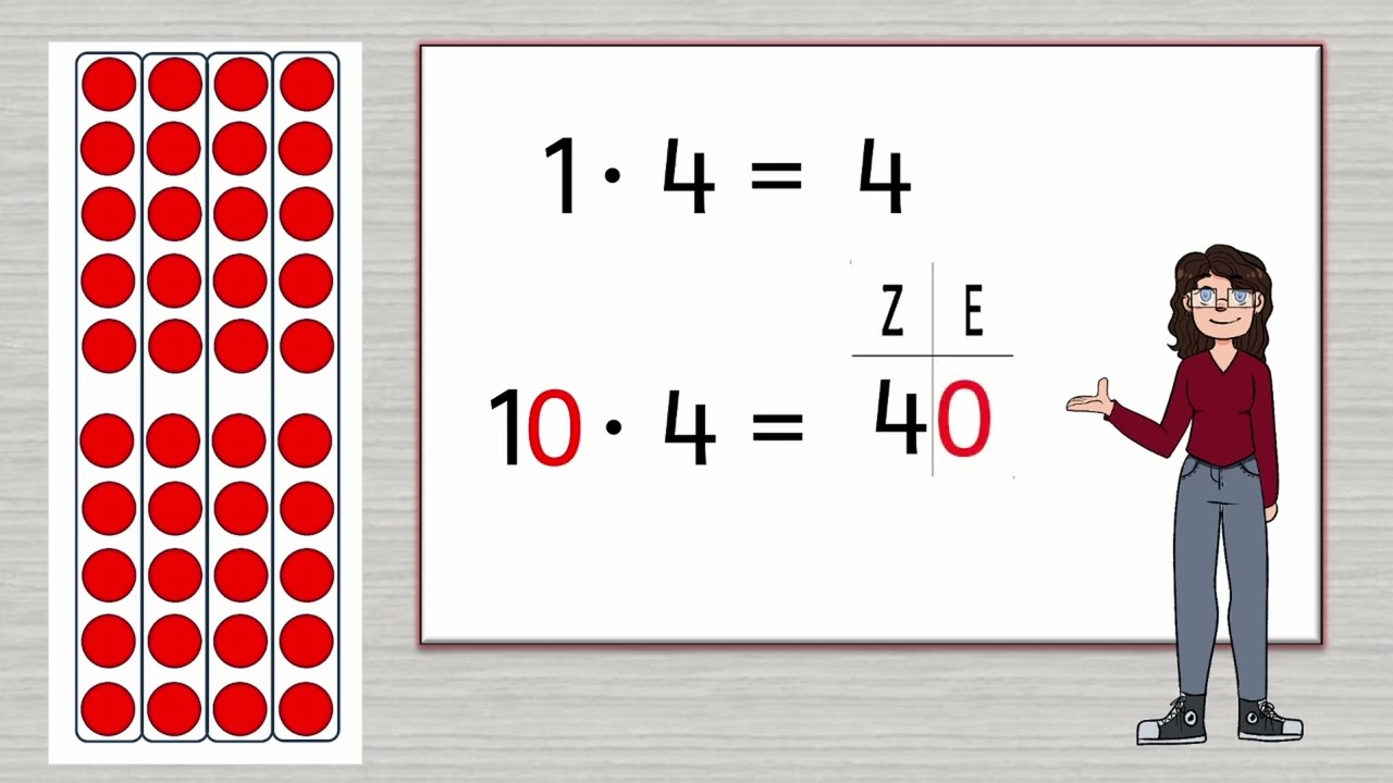 MATHE Multiplikation - Kernaufgaben #1 (Kleines Einmaleins)/ Denken, Lernen, Verstehen