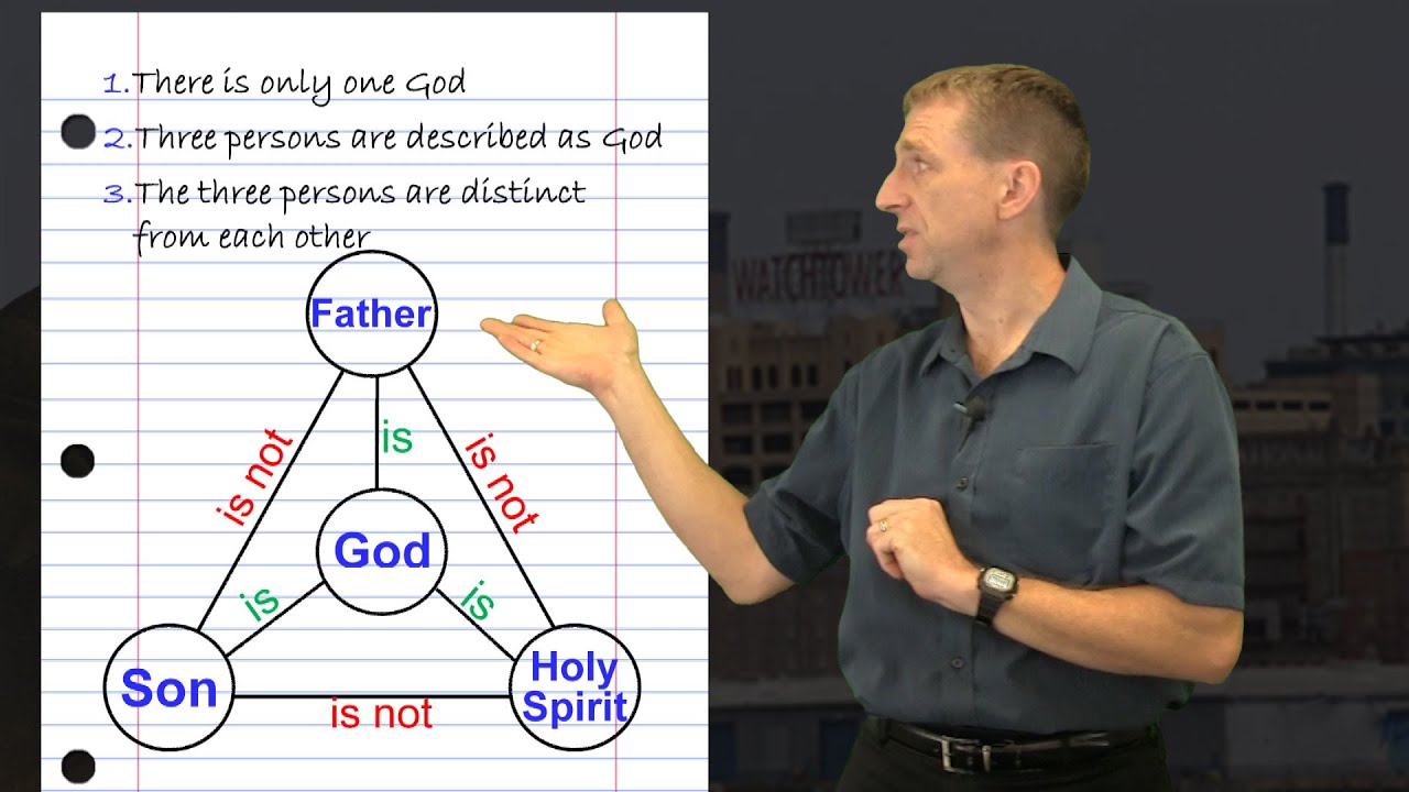 Jehovah's Witnesses and the Trinity