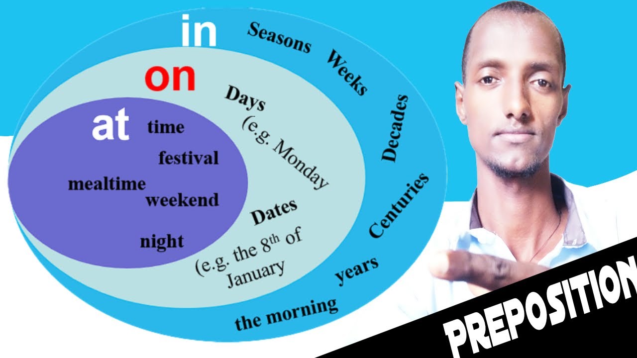 Preposition of time in the English Language - learn in Afaan Oromoo