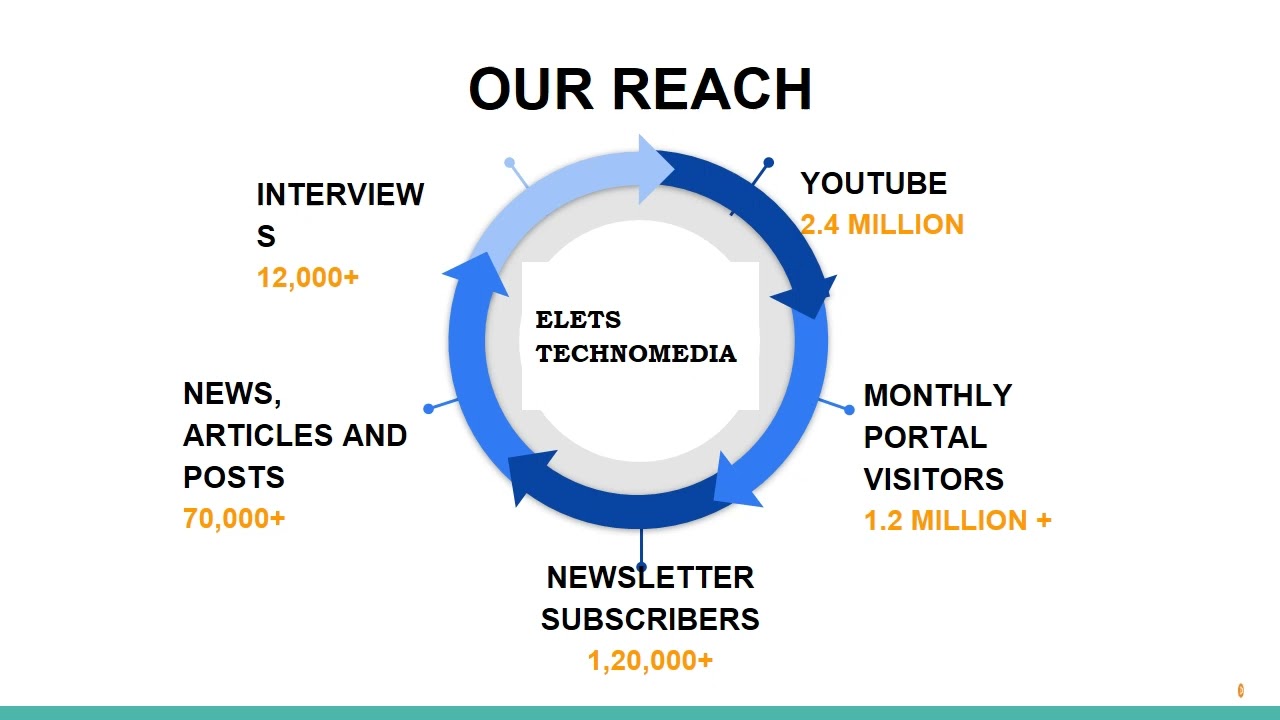 Elets Technomedia - Igniting minds, Impacting Lives