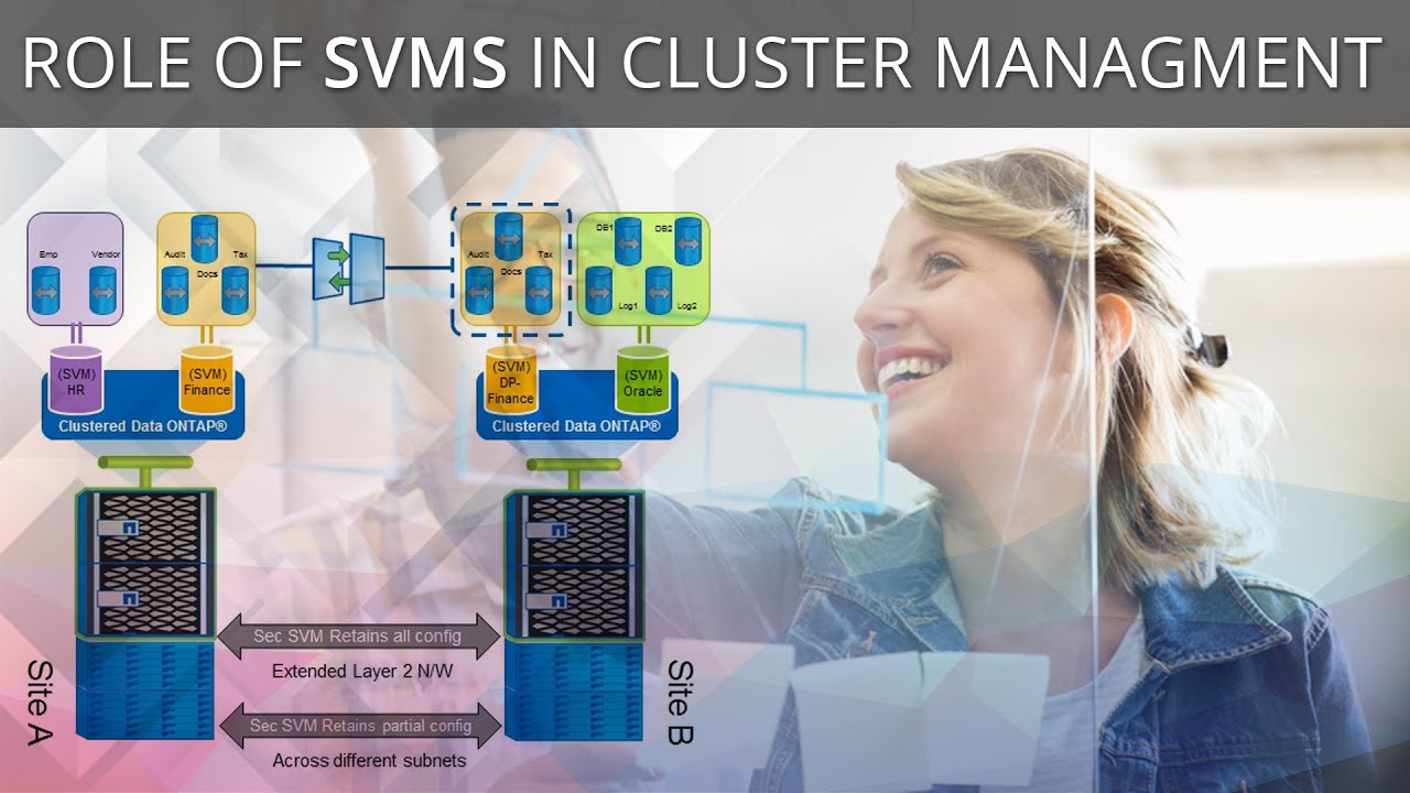 Role Of SVMs in Cluster Management (Webinar)
