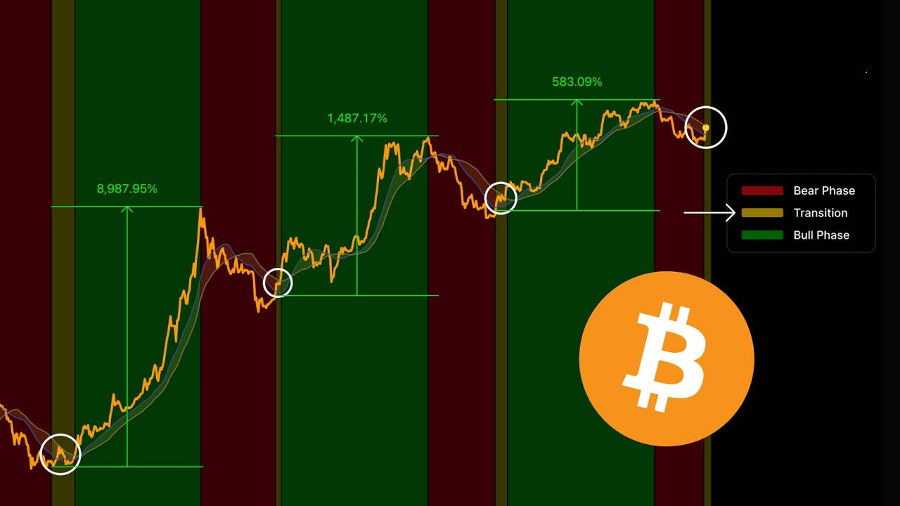 History Repeats: Every Bitcoin Bull Market Starts Here...