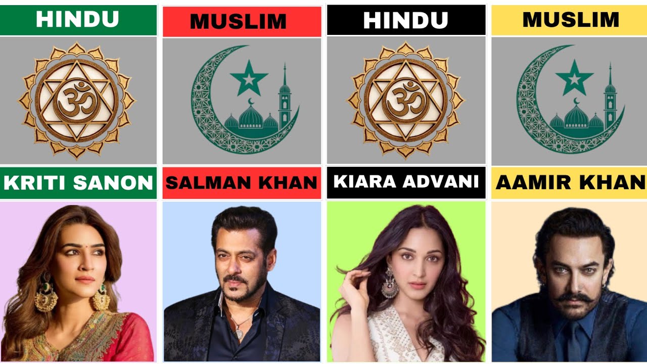 Top Bollywood Stars and Their Religions 2025 | Religions of Famous Bollywood Actors and Actresses