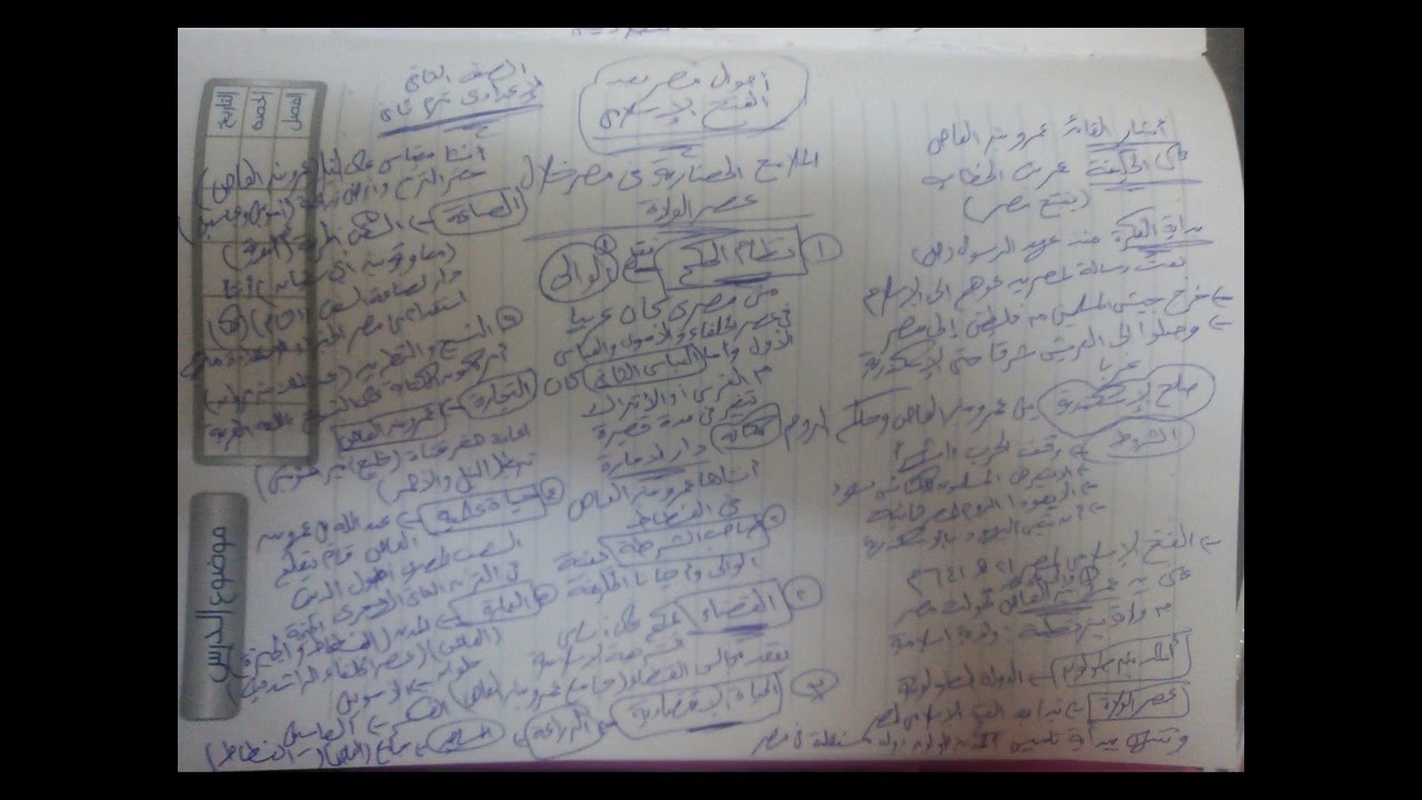 ملخص درس احوال مصر بعد الفتح الاسلامى  للصف الثانى الااعدادى ترم ثانى منهج جديد
