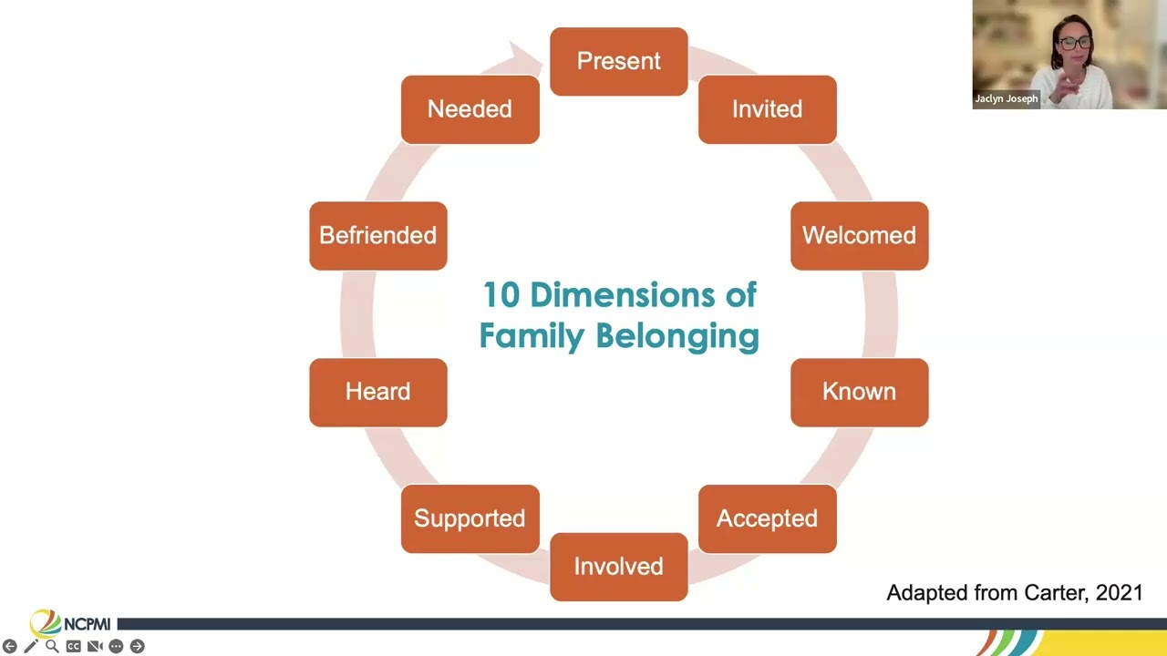 Being Present to Having a Presence: Family Belonging in the Pyramid Model