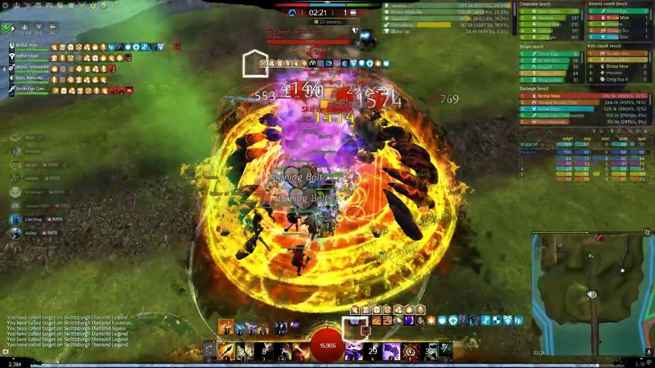 RATS GVG