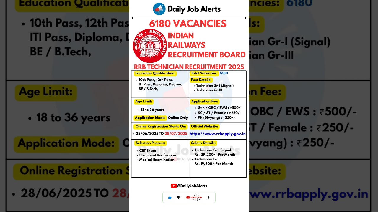 RRB Technician Recruitment 2025 | New Vacancy 2025 | Daily Job Alerts #shorts
