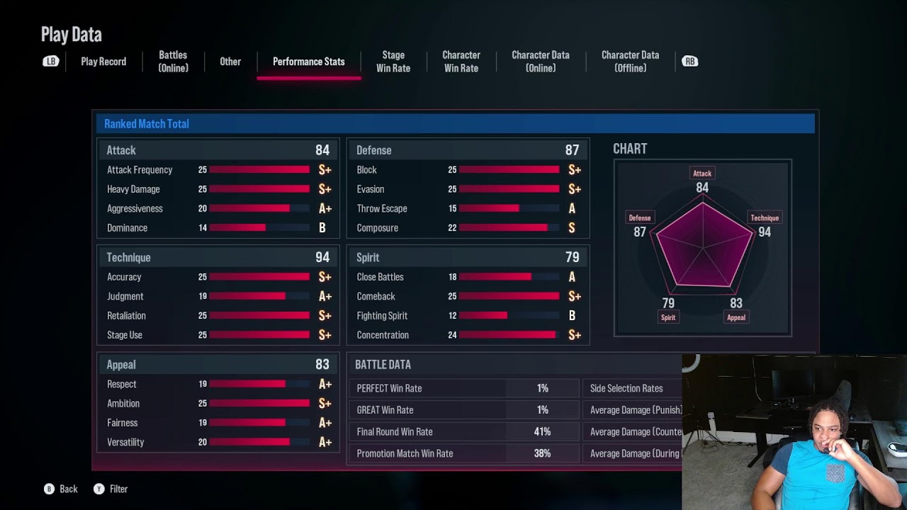Tekken 8 Ranked