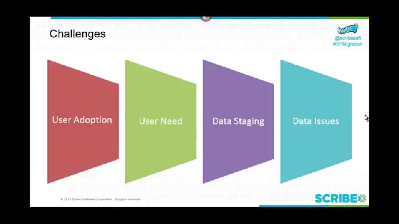 Accelerate Access to Customer Data with Simple Salesforce Data Migration