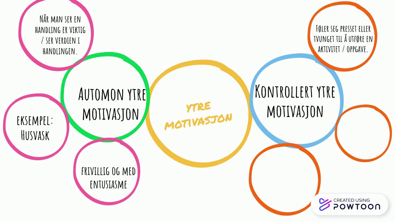 Indre- og ytre motivasjon