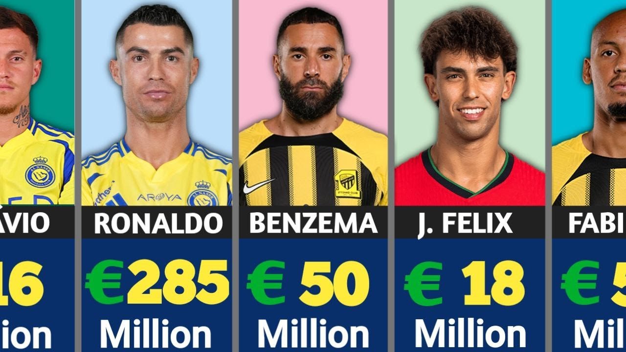 Top 50 Highest Paid Footballers In Saudi Pro League Revealed!
