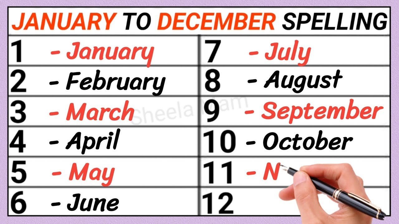 January February March Spelling | Months Name | January to December in English | January February.