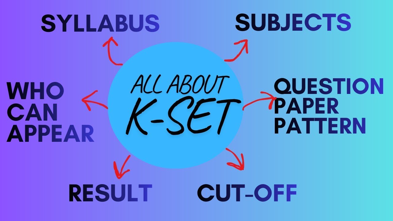 Complete information about K-SET Exam ||Karnataka state eligibility test for Assistant Professor ||