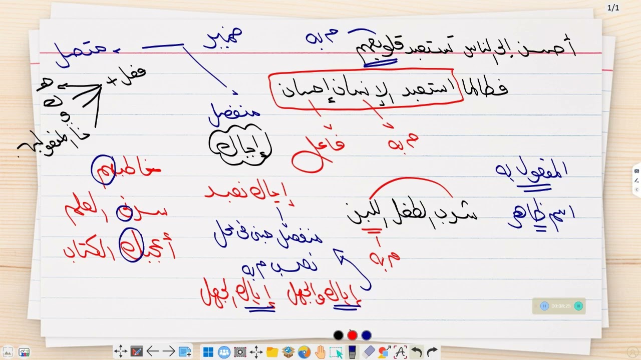 المفعول به