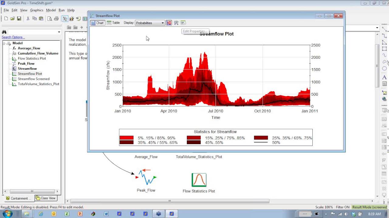 Modeling with Time Series Data in GoldSim