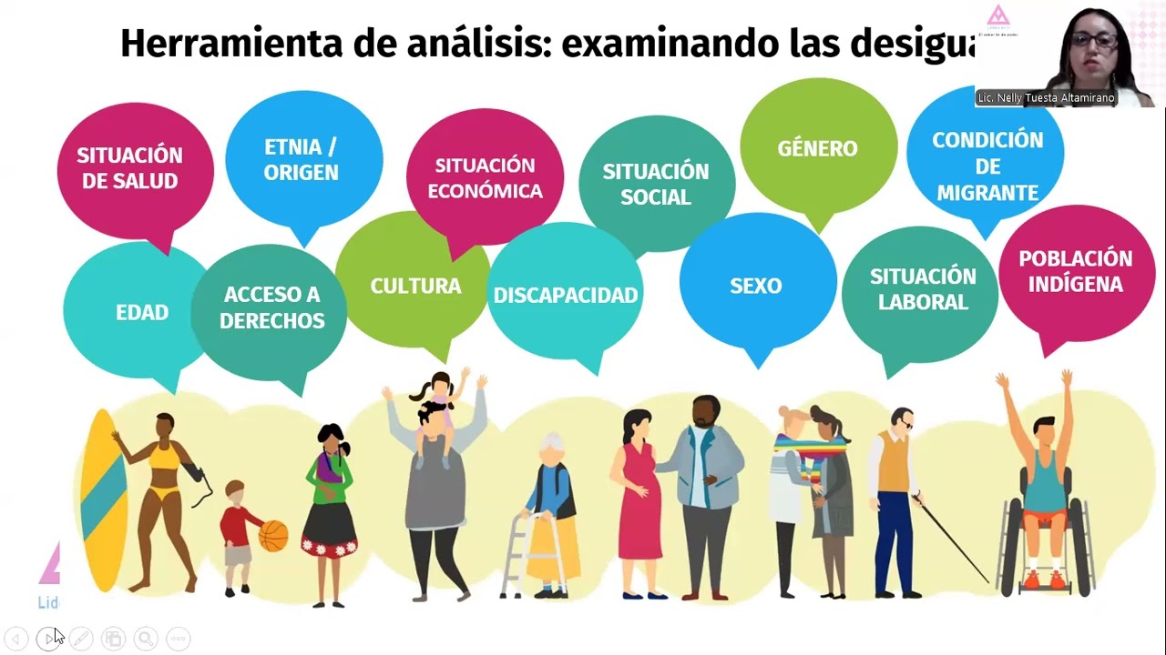 Tendencias del Trabajo Social Actual