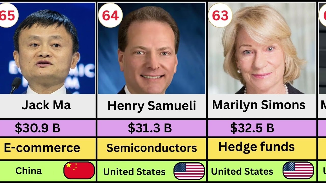 Top 100 Richest People in the World &ndash; Forbes Real-Time Billionaires ( 2025)
