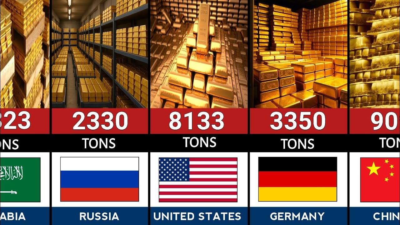 Countries By Gold Reserves 2025