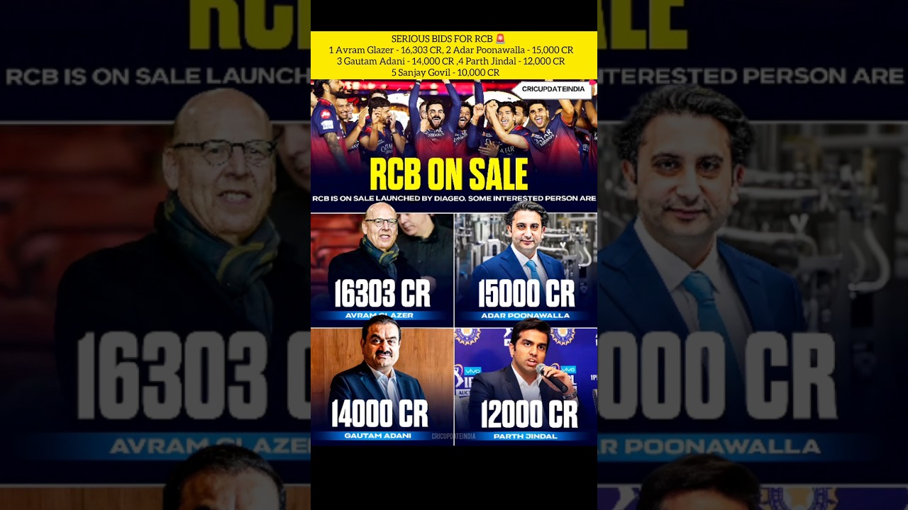 RCB on sale in 2026 🫢📉#rcb #cricket #t20 #shortsfeed #shorts