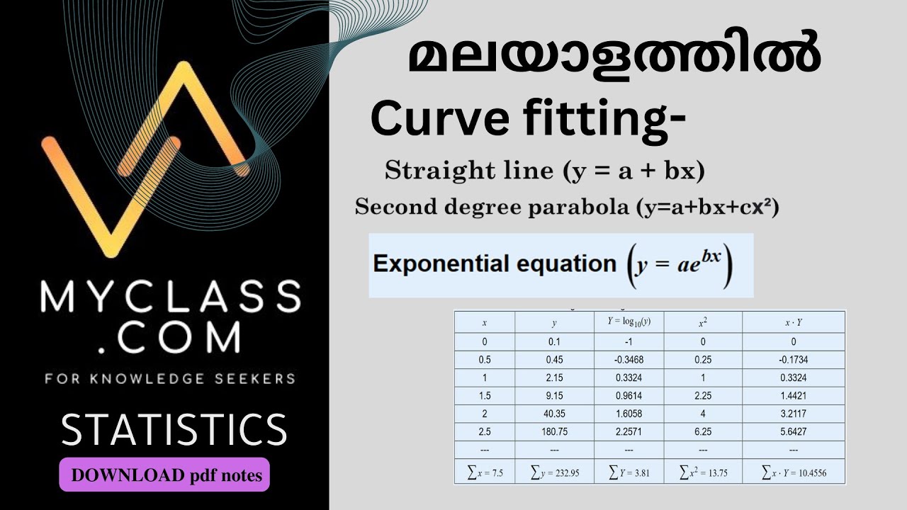 Curve fitting-Straight-line, second-degree parabola, exponential types(മലയാളത്തിൽ)