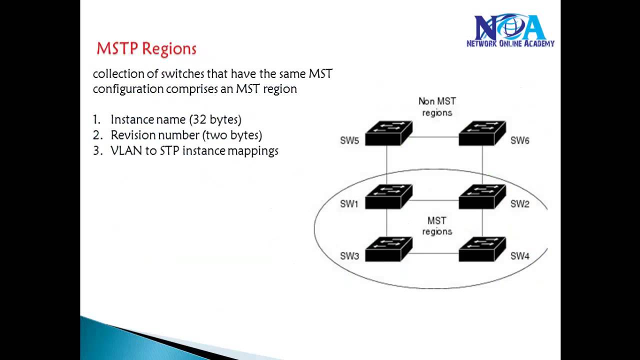CCNP Switch (300 - 115) version 2.0: MSTP introduction