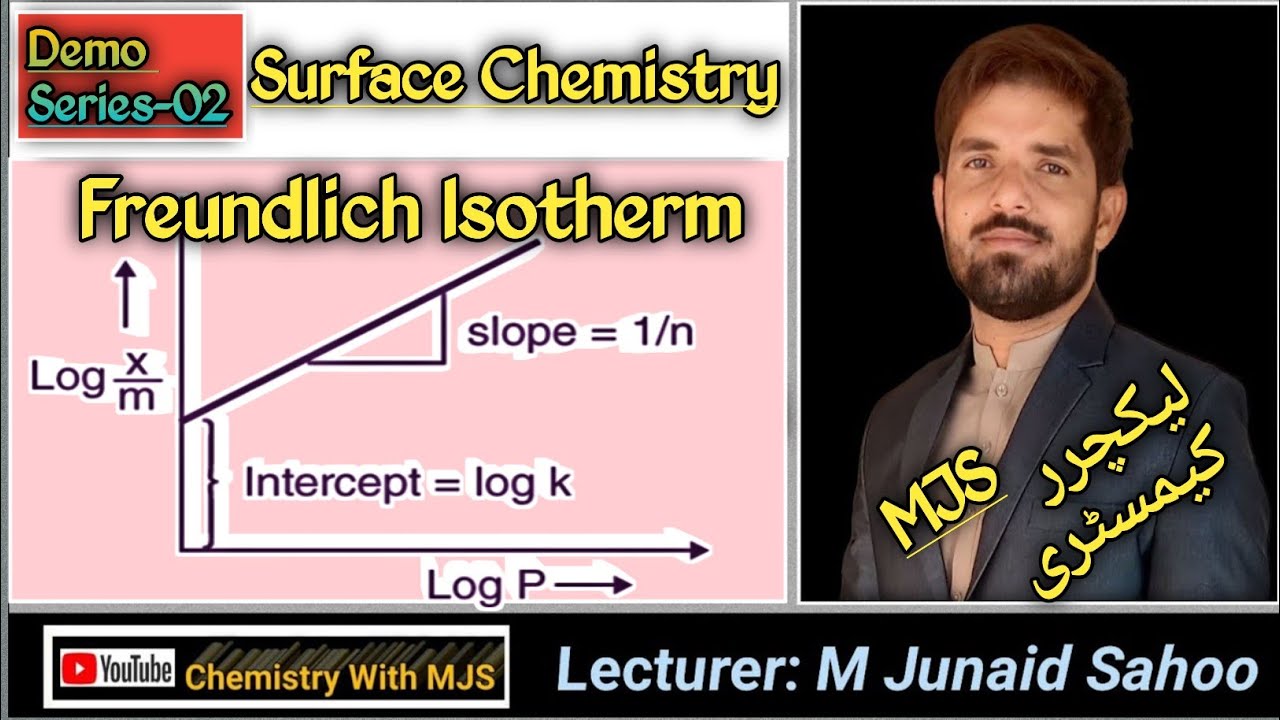 Surface Chemistry|| Freundlich Isotherm|Graphical representation of Freundlich Isotherm by MJS