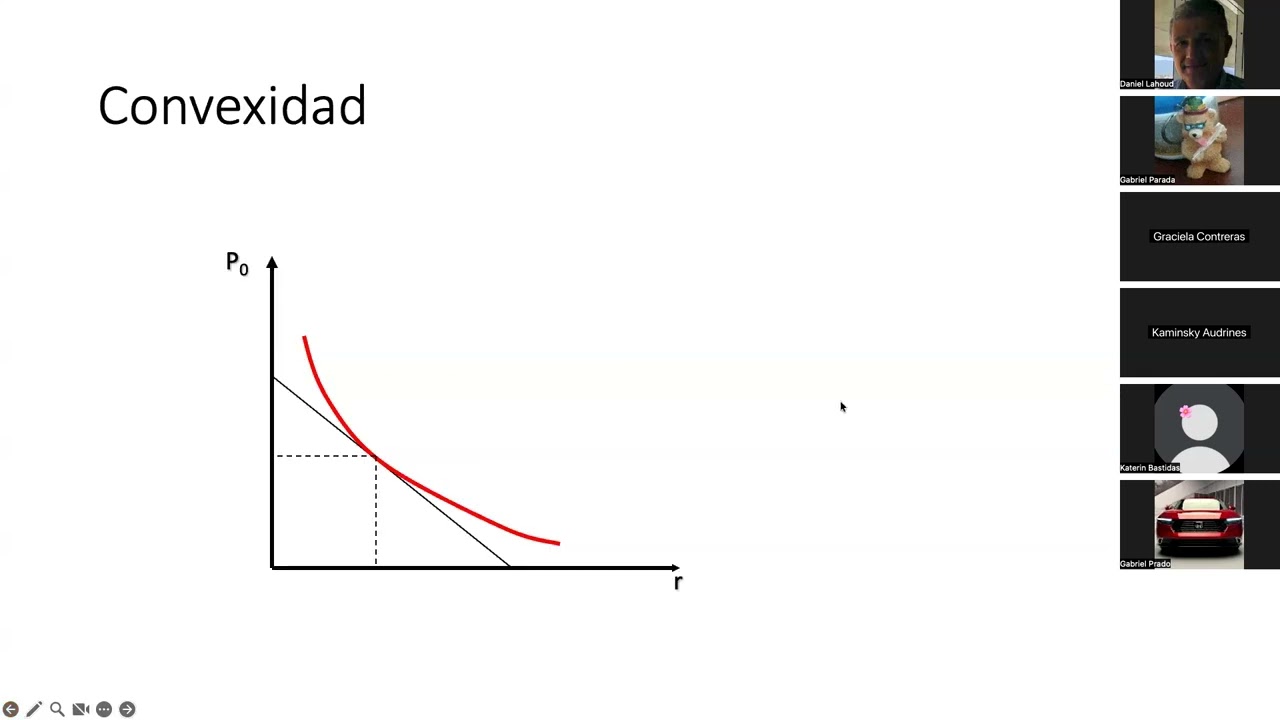 Rentas fijas de Largo Plazo (Bonos con cupones)