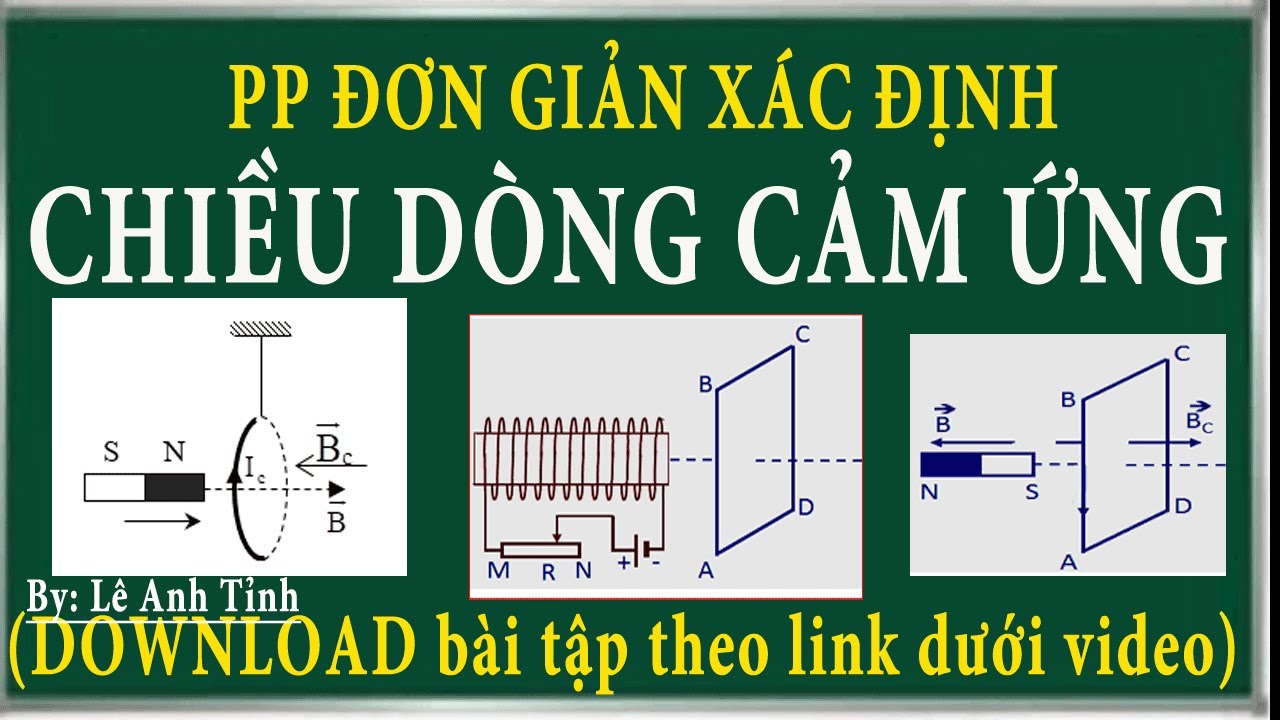Cách đơn giản xác định chiều của dòng điện cảm ứng