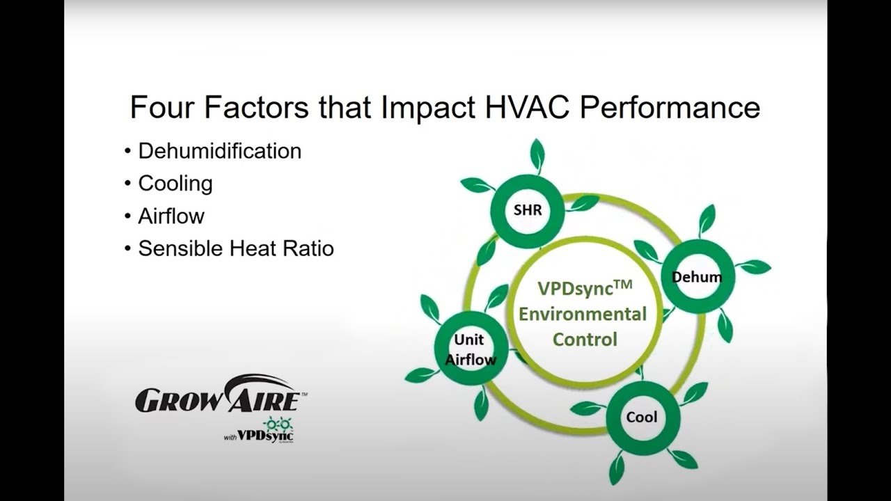 DesertAire GrowAire VPDsync Environmental Control
