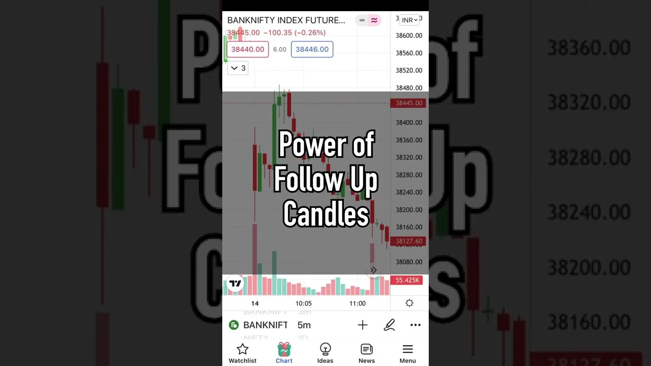 Power of Follow Up candle #stockmarket #trading #shorts