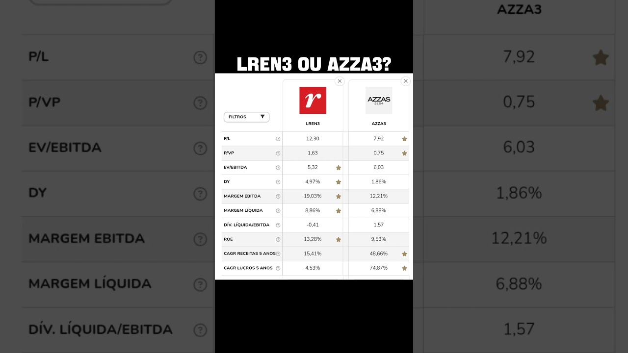 LREN3 OU AZZA3?