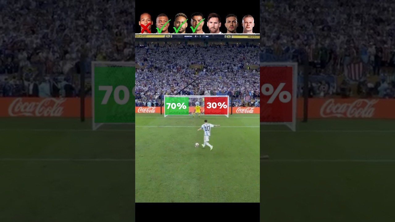penalty shootout that shocked the world 😱#football #shorts #cristianoronaldo #penalty #miss #share