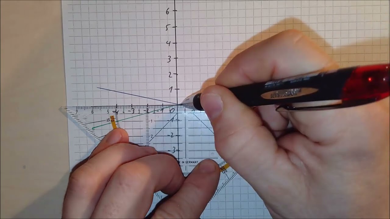 8. Klasse 3.3 Steigung. Proportionale Funktionen