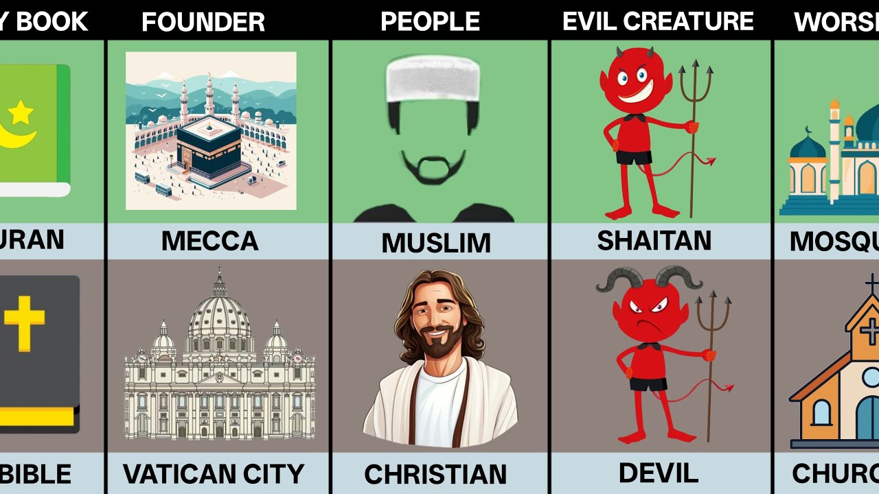 Christianity vs Islam - Religion Comparison