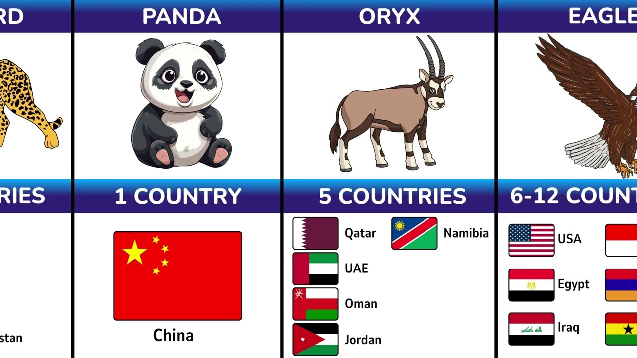 The Most Common National Animals: Which Countries Share Them?