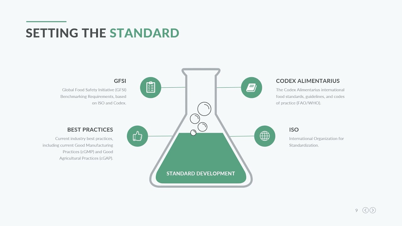 CSQ Networking Event - Overview of CSQ (Cannabis Safety and Quality)