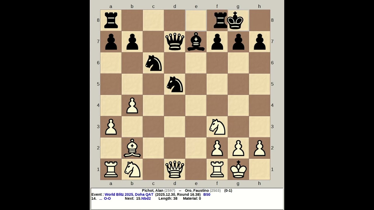 Pichot, Alan vs Oro, Faustino | FIDE World Blitz Chess 2025, Doha Qatar