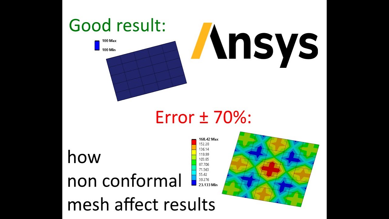 Ansys. Why Mesh in Contacts need to be Conformal (Matched)?