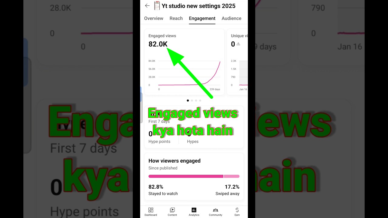Shorts engaged views kya hota hai 🤔/Engaged views ka matalab kya hota hai
