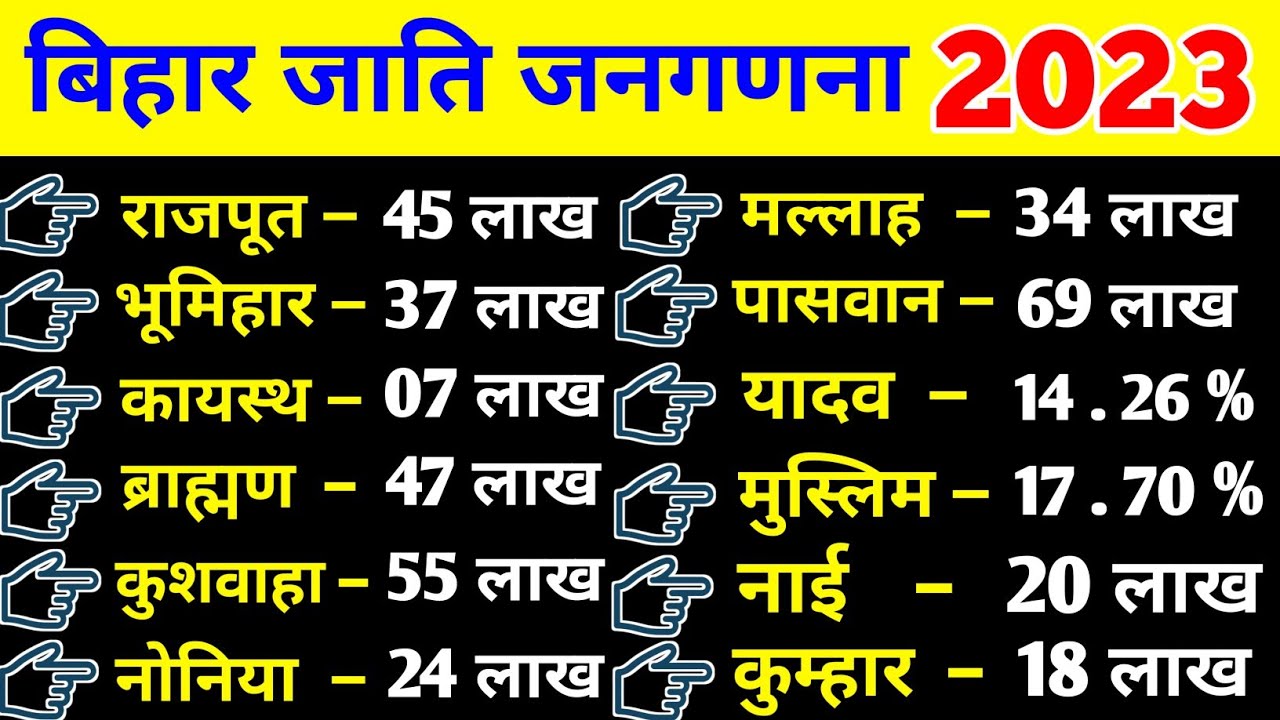 बिहार जाति जनगणना 2023 | कौन सी जाति कितनी है | Bihar jati janganana 2023