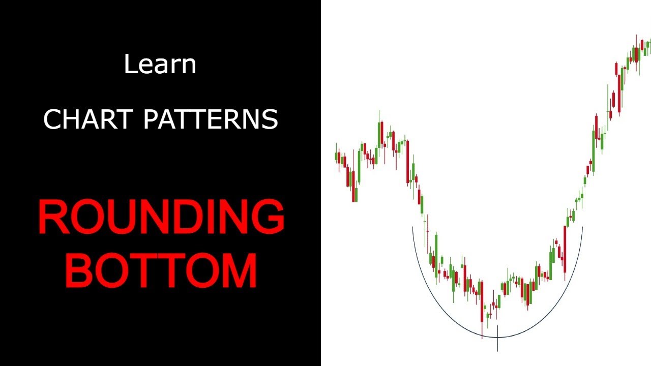 How to identify and trade ROUNDING BOTTOM &ndash; Chart Patterns