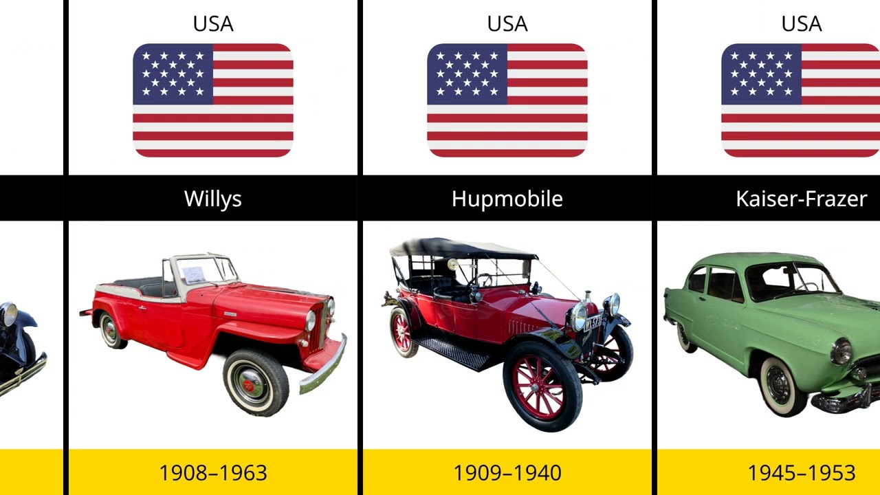 Defunct Car Brands and Their Countries of Origin | Forgotten Auto Legends