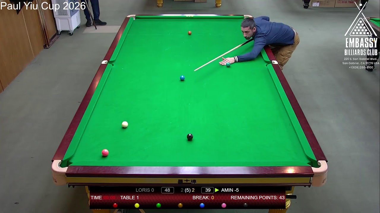 Paul Yiu Cup 2026 Loris 0 vs Amin -5