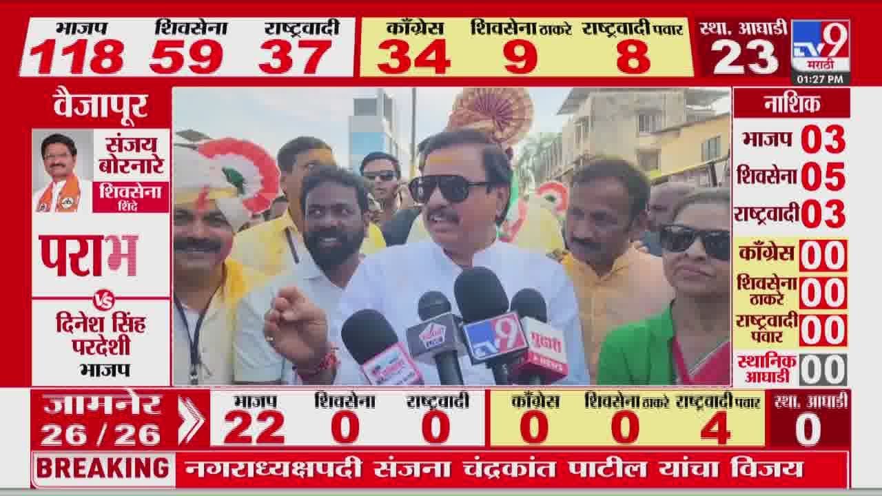 Mahad मध्ये Bharat Gogawale यांनी गड राखला, Sunil Tatkare यांना धक्का